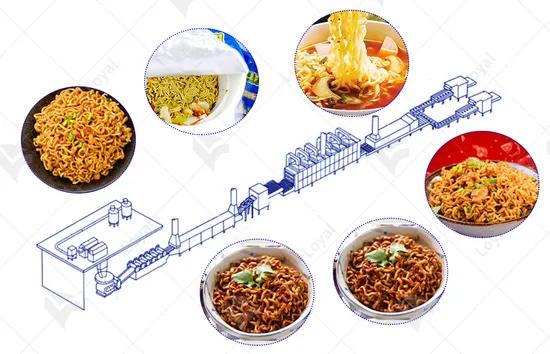 Yumyum Instant Noodle Machine/Indomie Instant Noodle Production Line Chinese Factory